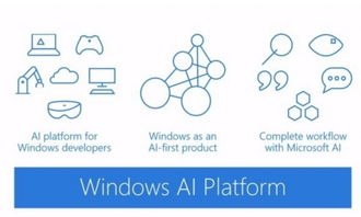 重大更新,微软宣布推出人工智能平台Windows ML