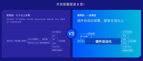 Cloud Toolkit 免费 开发部署效率提升 8 倍,这款 IDE 插件让应用部署不再重复 繁琐