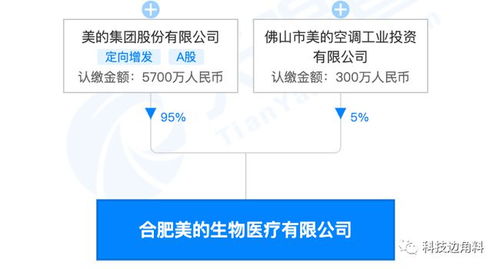 美的在合肥成立生物医疗公司,注册资本6000万元