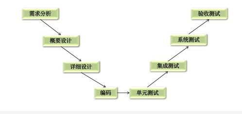 cs架构的软件开发流程 CSDN