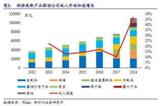 几个让我忍不住的消费股