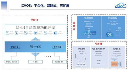 智能网联汽车soa架构下的应用开发